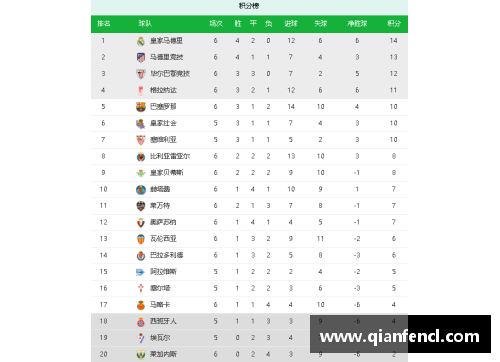 马德里竞技客场3-0大胜赫塔菲，强势登顶积分榜